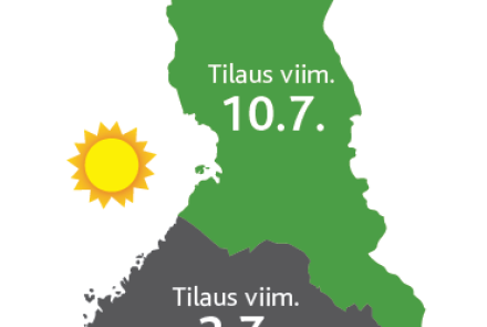 Aiv-tilaukset_kesa_2020